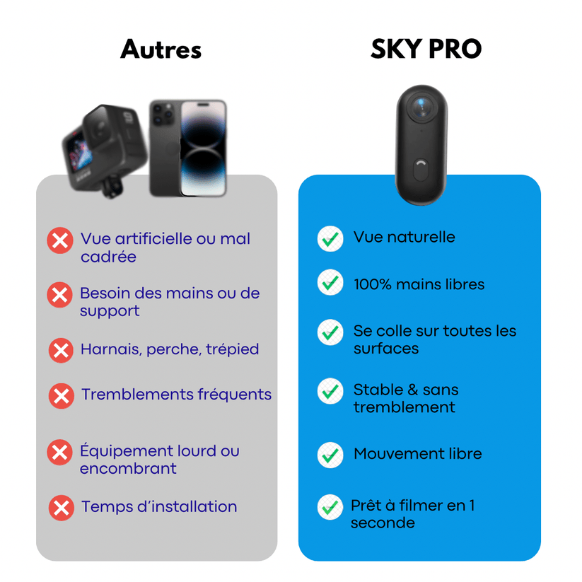 SKYPPRO NOVA - Caméra POV