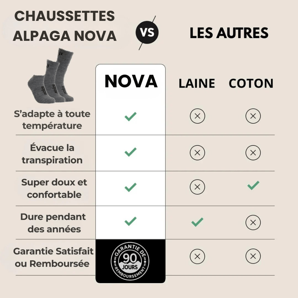 Chaussettes en Alpaga Nova