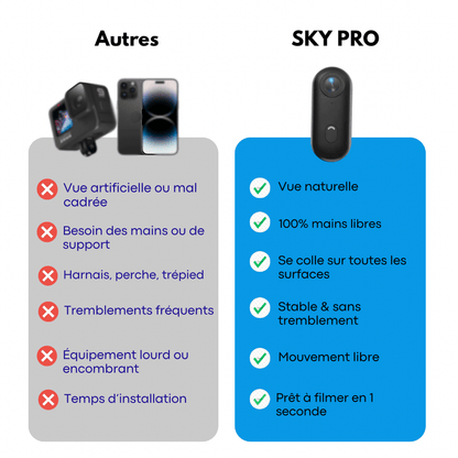 SKYPPRO NOVA - Telecamera POV