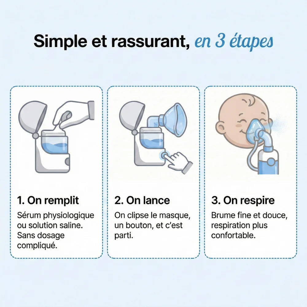 Nébuliseur Portable à Maille pour Adultes & Enfants