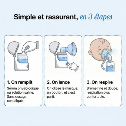 Nébuliseur Portable à Maille pour Adultes & Enfants