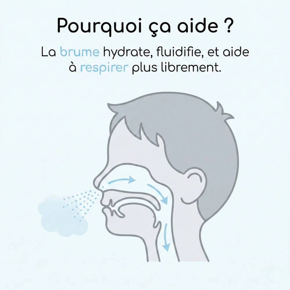 Nébuliseur Portable à Maille pour Adultes & Enfants