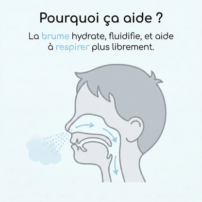 Nébuliseur Portable à Maille pour Adultes & Enfants