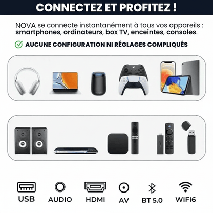 NOVA - Projecteur Home Cinéma