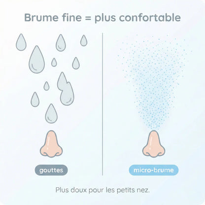 Nébuliseur Portable à Maille pour Adultes & Enfants