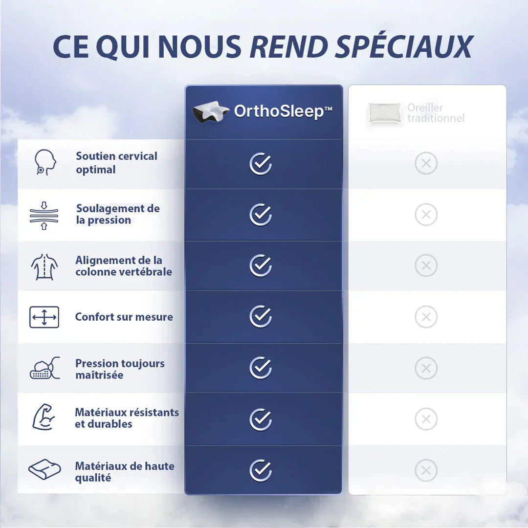 Coussin d’Alignement Cervical OrthoSleep