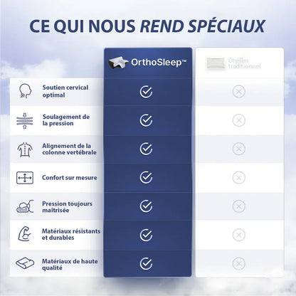 Coussin d’Alignement Cervical OrthoSleep