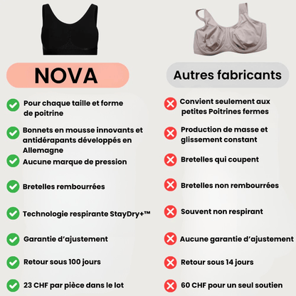 Nova Braziie™ Sparpaket inklusive Waschiie™ Sparen Sie bis zu 130 CHF auf das Paket