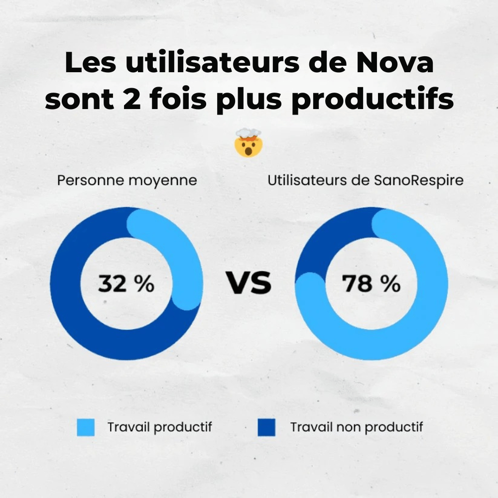 Nova Embout buccal anti-ronflement