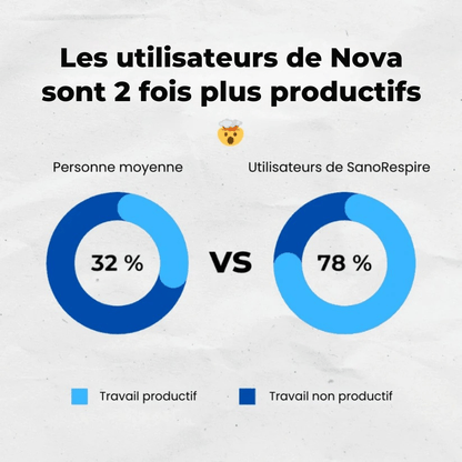 Nova Embout buccal anti-ronflement