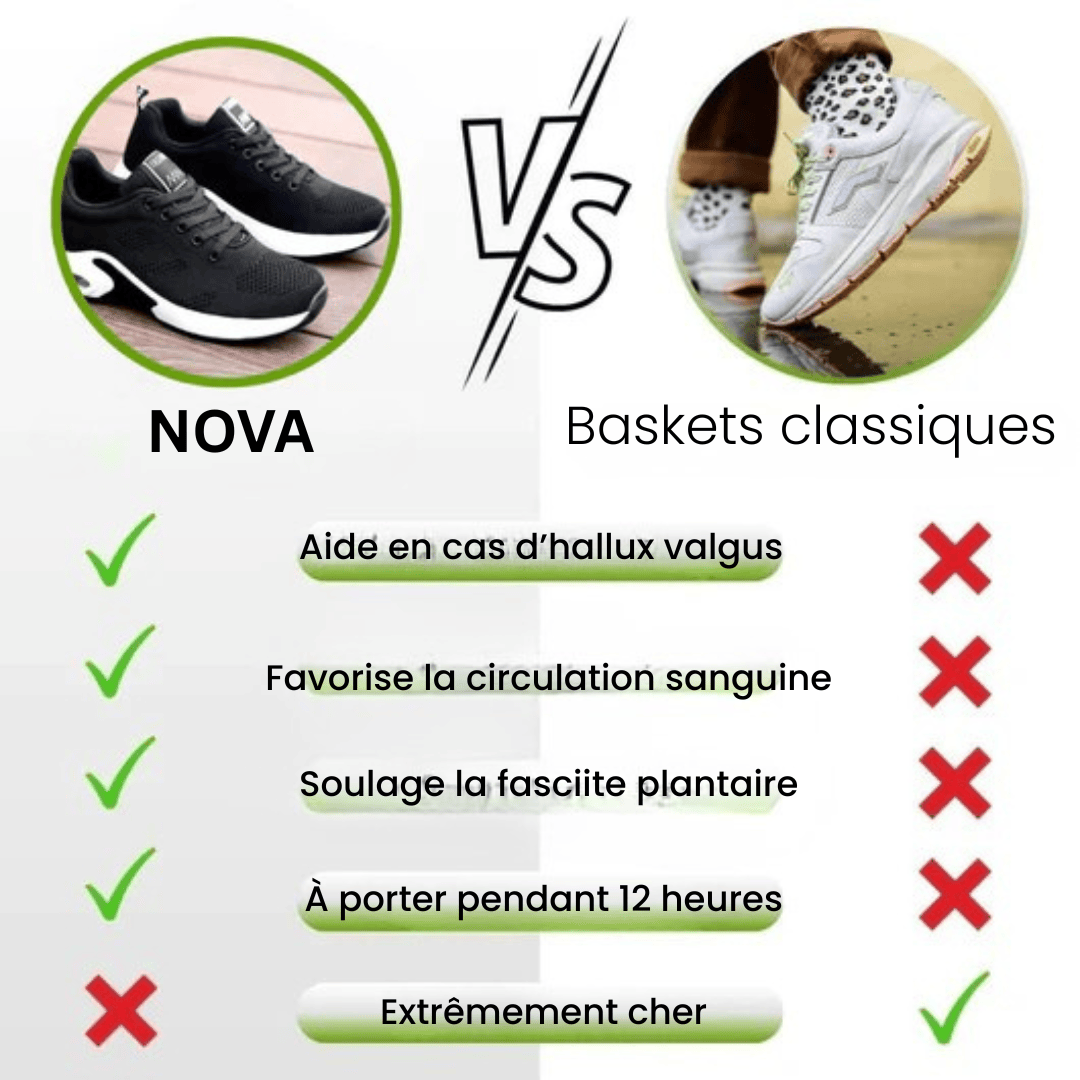 Nova ergonomische Anti-Schmerz-Schuhe