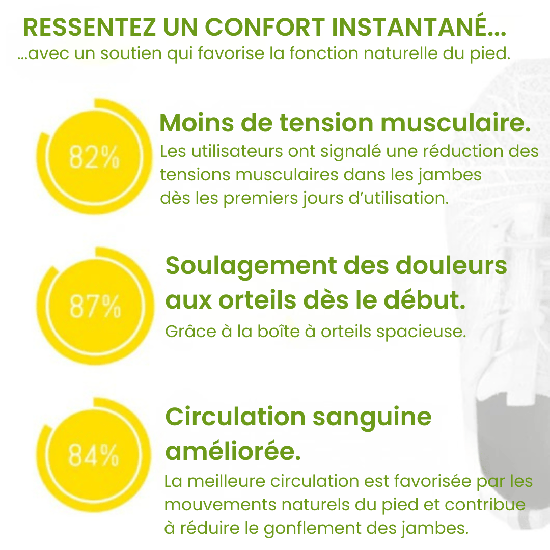 Nova ergonomische Anti-Schmerz-Schuhe