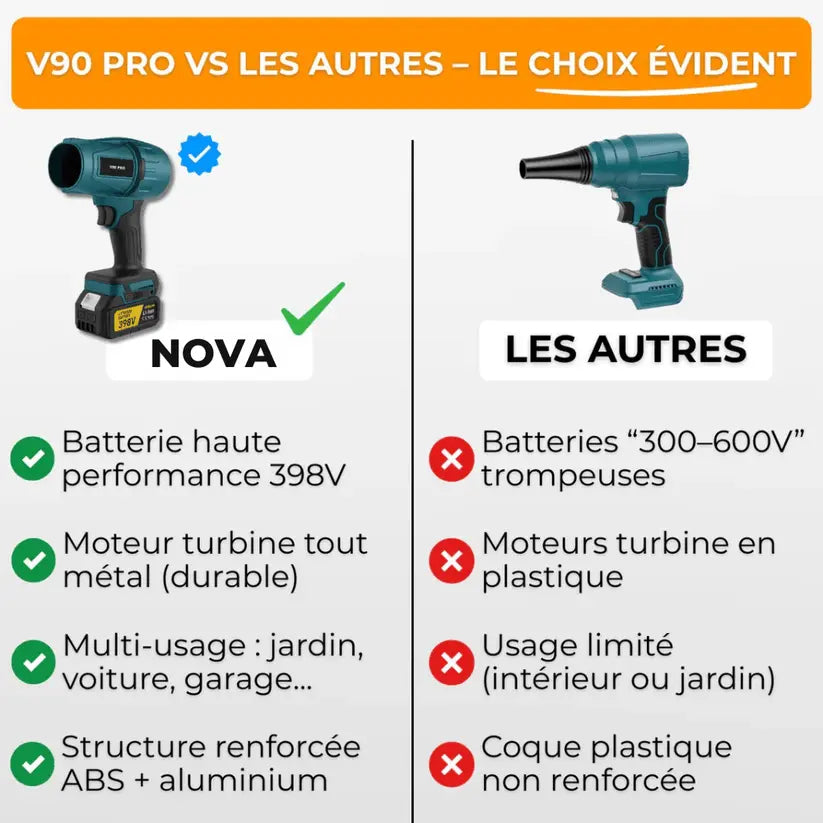 Potente soffiatore senza fili – Compatto, leggero e ultra performante 2.0