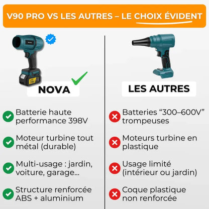 Potente soffiatore senza fili – Compatto, leggero e ultra performante 2.0