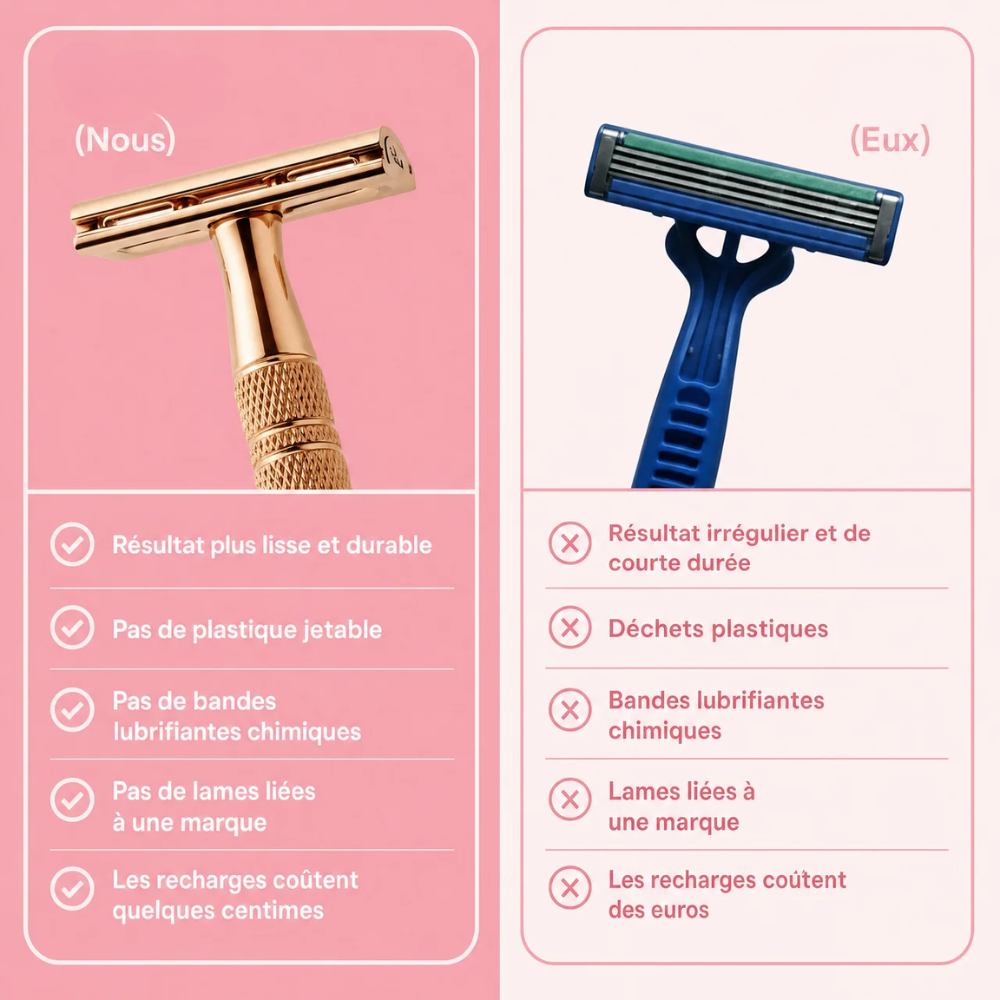 OriginalRazor – 10 lames de rechange offertes temporairement