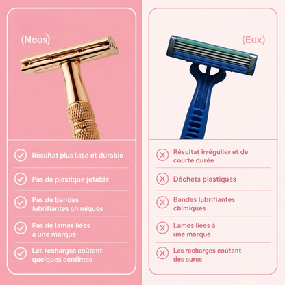 OriginalRazor – 10 lames de rechange offertes temporairement