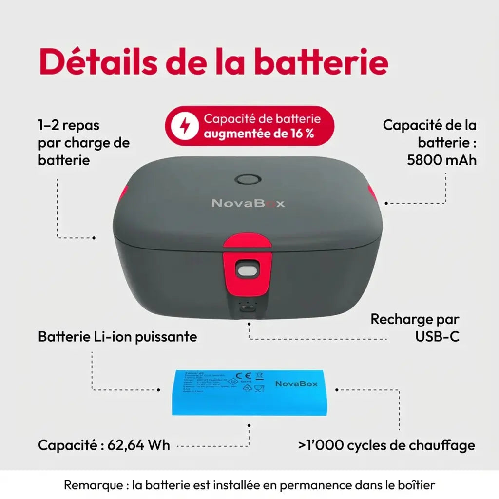 NovaBox GO 2.0 : Flexibilité maximale pour des repas chauds partout