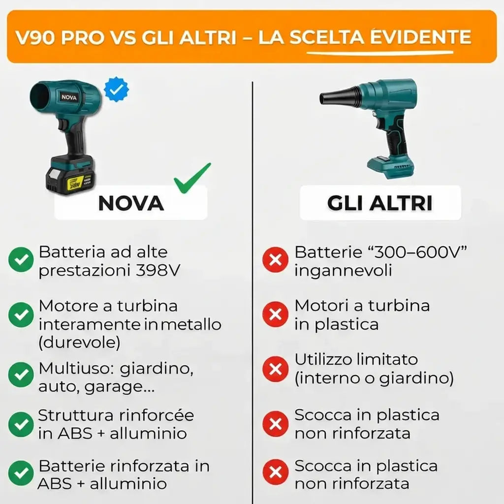 Potente soffiatore senza fili – Compatto, leggero e ultra performante