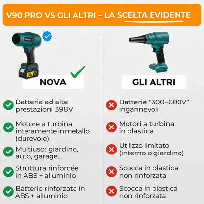 Potente soffiatore senza fili – Compatto, leggero e ultra performante