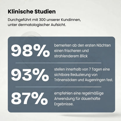 Anti-Augenringe Pflaster der neuen Generation