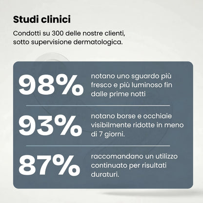 Patch anti-Occhiaie Di Nuova Generazione