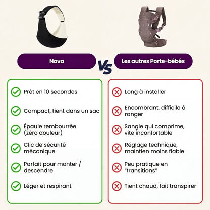 Il marsupio a tracolla