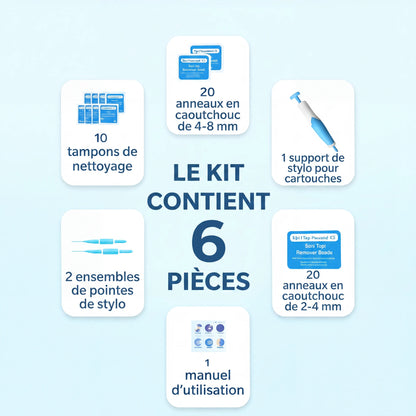 Nova Élimination des Acrochordons