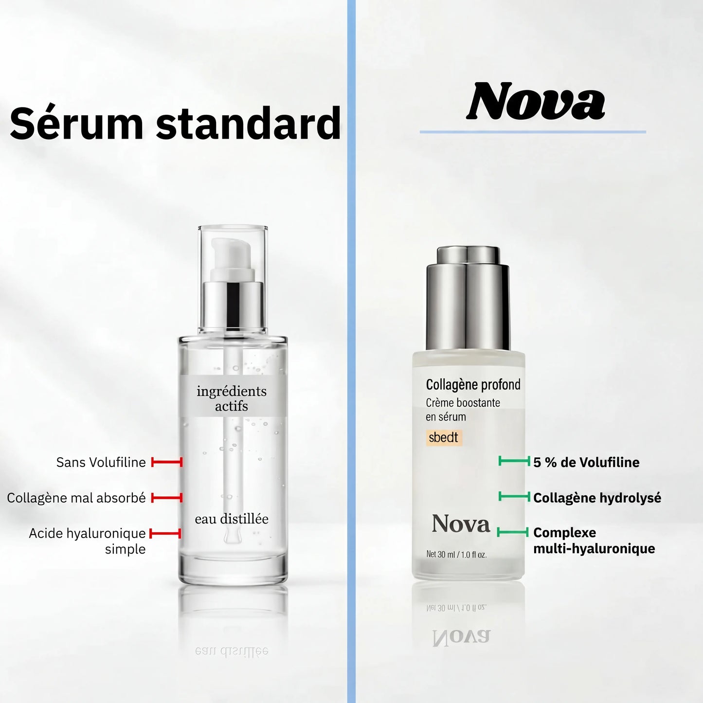 Nova | Sérum coréen au collagène pour peaux matures