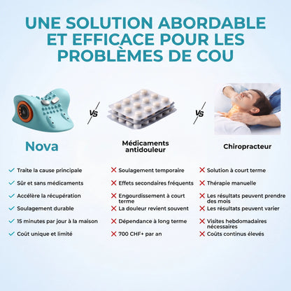 Nova Masseur anti-migraine