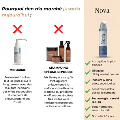 Sérum roll-on pour la pousse des cheveux