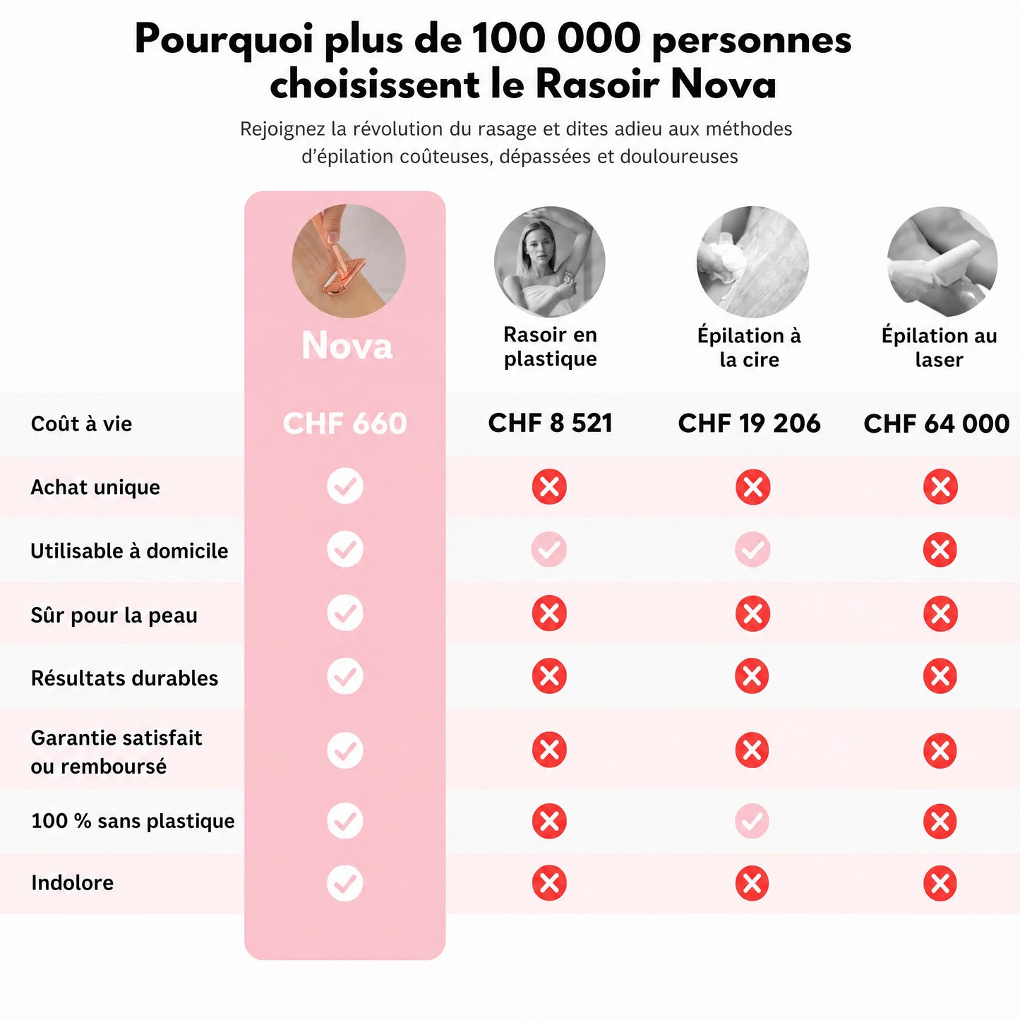 OriginalRazor – 10 lames de rechange offertes temporairement