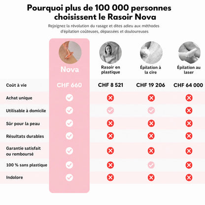 OriginalRazor – 10 lames de rechange offertes temporairement