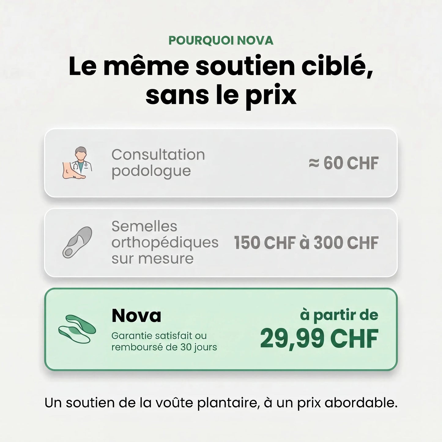 Nova | Semelles de Soutien de la Voûte Plantaire