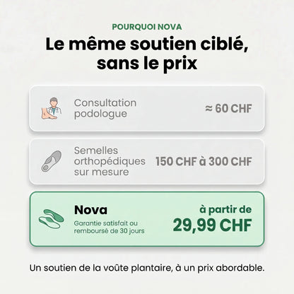 Nova | Semelles de Soutien de la Voûte Plantaire