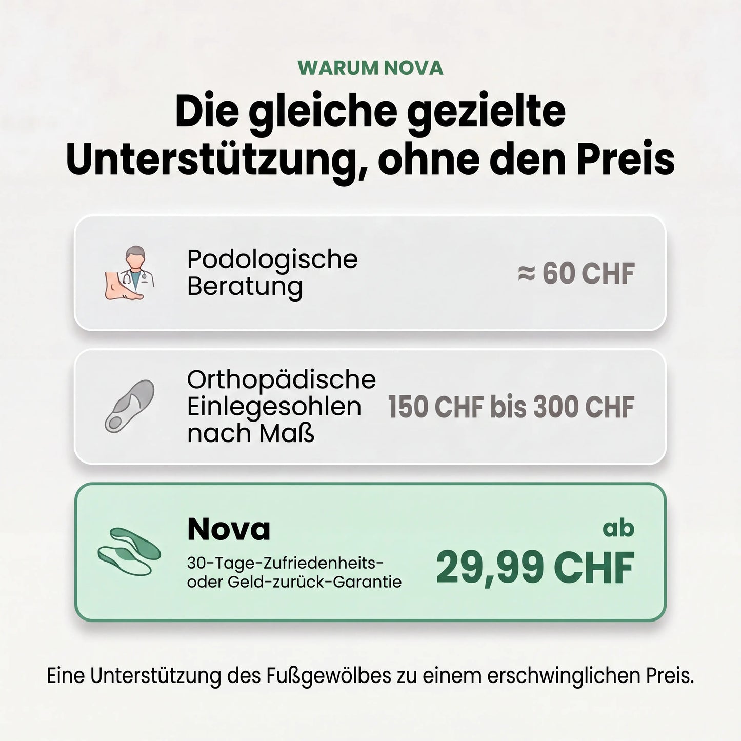 Nova | Stütz-Einlegesohlen zur Unterstützung des Fußgewölbes