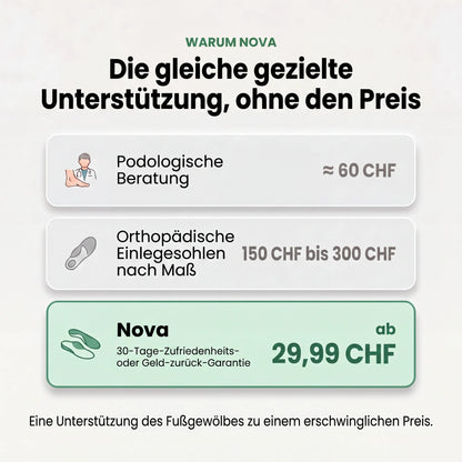 Nova | Stütz-Einlegesohlen zur Unterstützung des Fußgewölbes