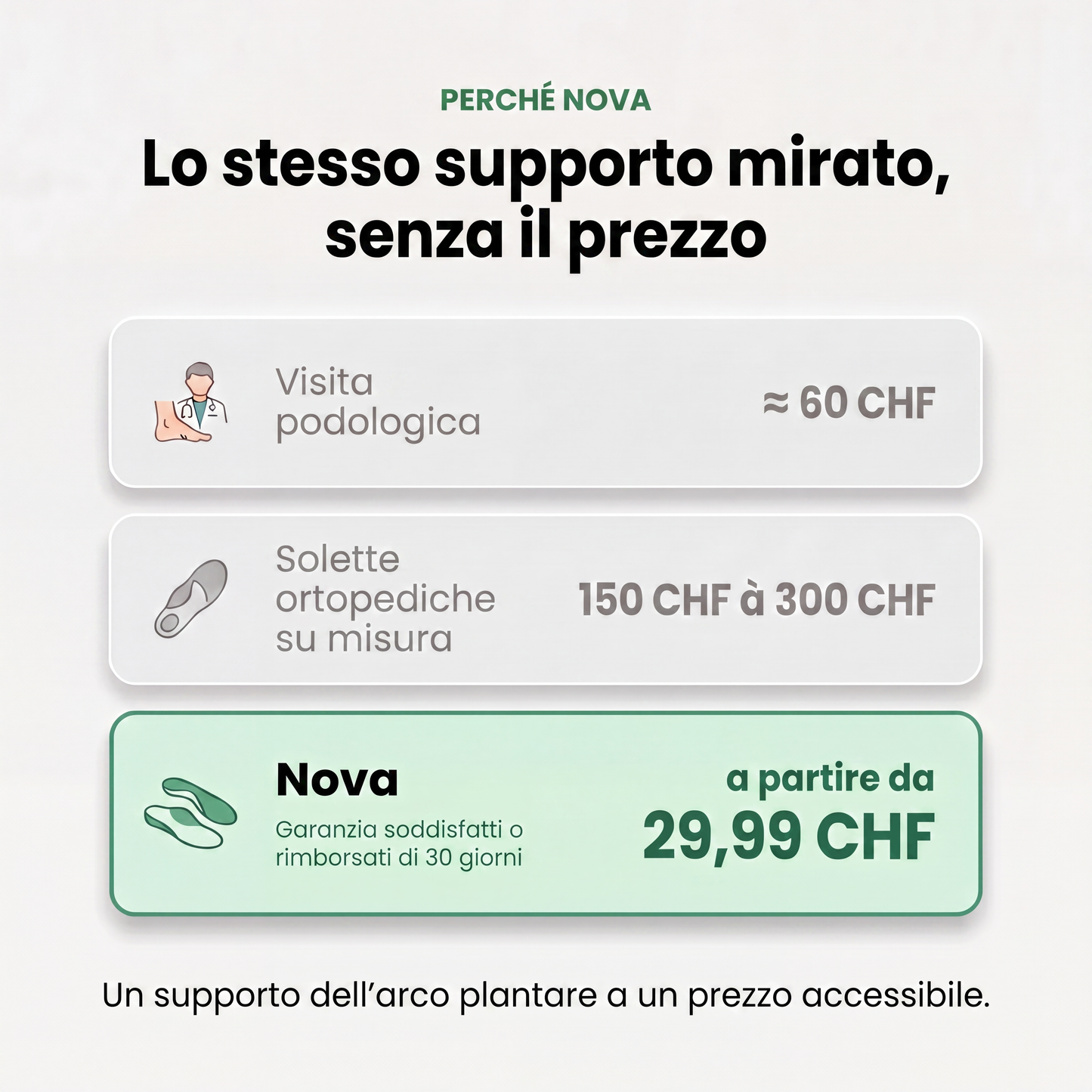 Nova | Solette con supporto dell’arco plantare