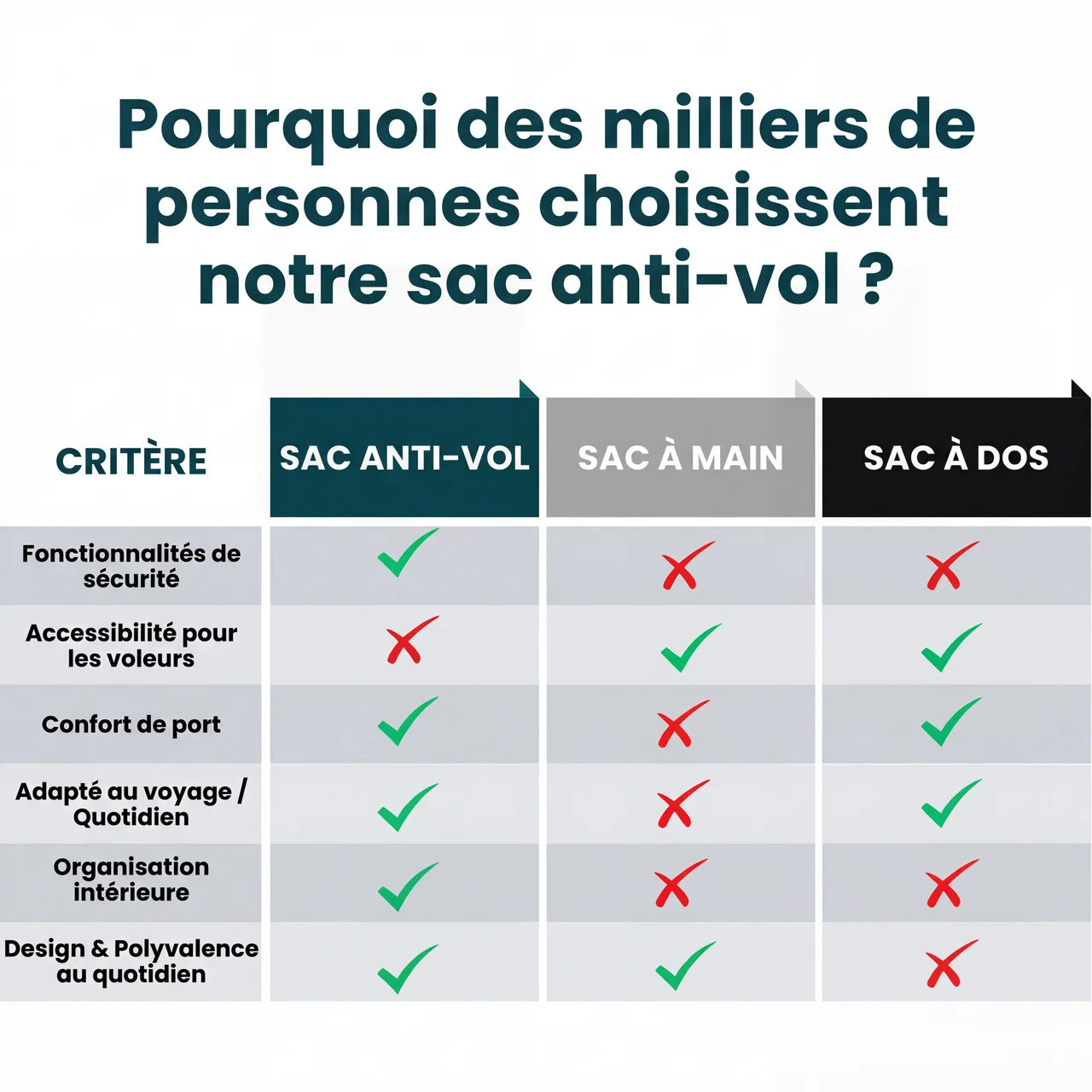 Votre Nova – Sac Premium Anti-Vol