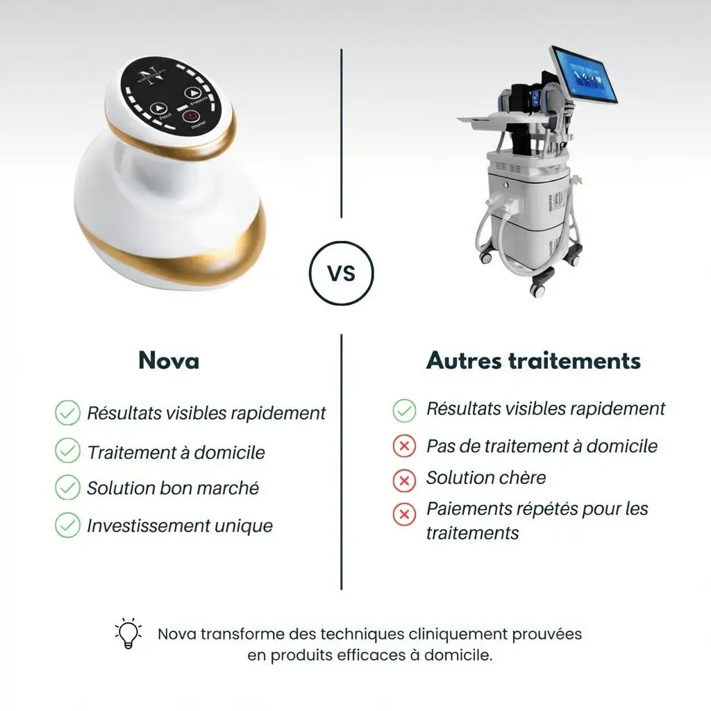 Nova – Apparecchio per massaggi