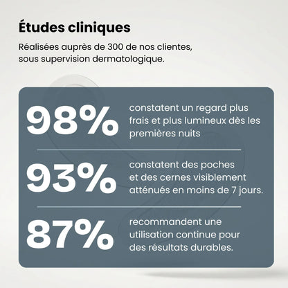 Patch anti-occhiaie di nuova generazione